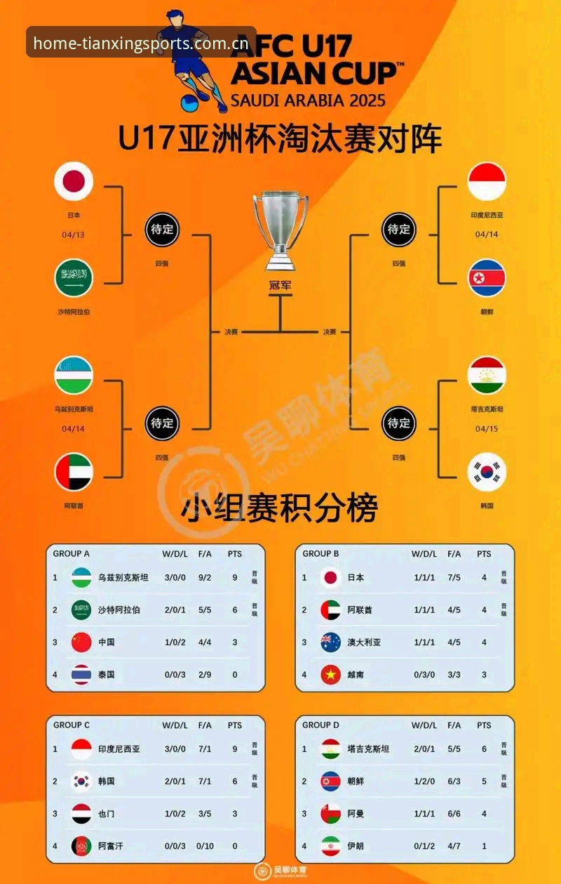 天行体育怎么样 U17世界杯抽签结果解读教程——天行体育用户必备赛事分析指南